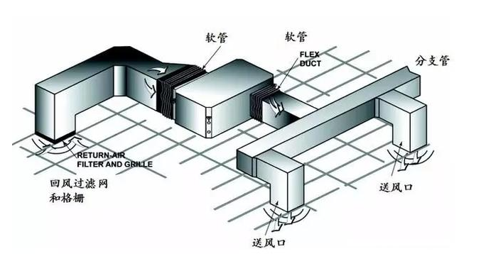 空调系统风管检漏