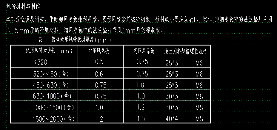 地下车库防排烟风管采用22K311-5要求做法（铁皮风管+漂珠板）