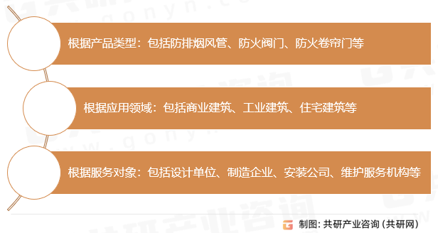 防排烟风管行业分类