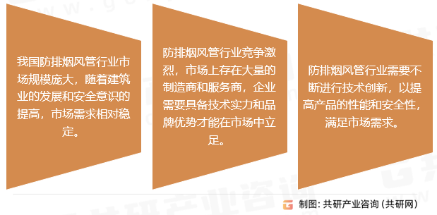防排烟风管行业发展前景